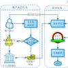 由Elsen提供支持的新工具为买方提供定量分析