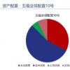 具备全球配置及长期配置吸引力的核心资产明显增多