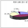 除了注册外双边衍生品交易仍然可能更便宜