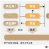 资金压力使银行转向技术供应商