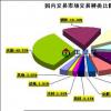 大宗交易场地之间的竞争无益并表示拥有一个场地要简单得多