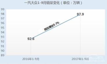 提前完成了集团公司下达的7月底前基站开通率90%的目标