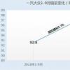 提前完成了集团公司下达的7月底前基站开通率90%的目标