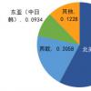 衍生品行业一些最大公司支持的慈善机构今早在伦敦证券交易所开业