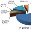 固定收益产品投资到股票的大轮换现在正在进行中