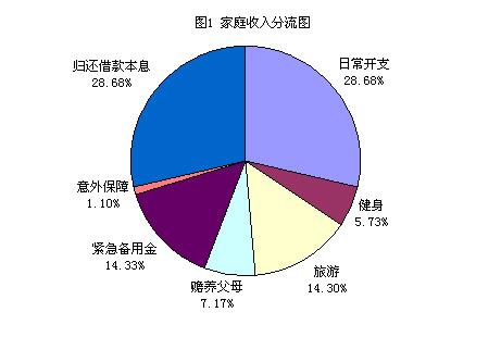 为制定一系列新基准而制定的离岸人民币固定收益指数的计算