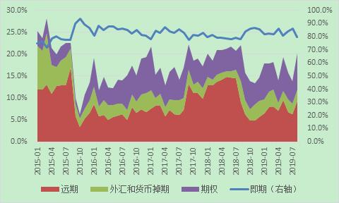 随着国际掉期和衍生工具协会发布市场同意的优惠券合同