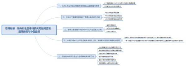 场外交易衍生品改革截止日期之前交易量出现波动