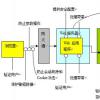 谷歌浏览器将从7月开始使用HTTP将站点标记为不安全站点