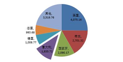 对意大利金融交易税的反应多种多样这对经纪人跨境网络征收很高的税率