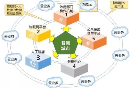 关于谁应该运行新数据收集机制的最终建议将被推迟九个月