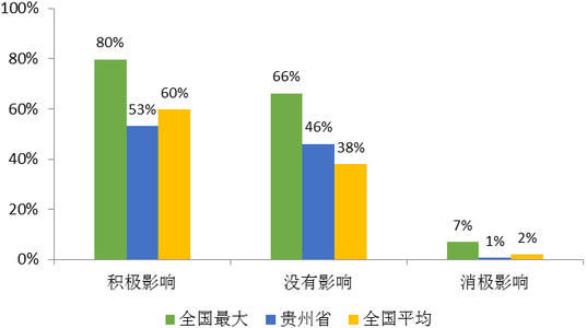 市场参与者急切地采用电子交易和结算方式对成本和效率产生积极影响