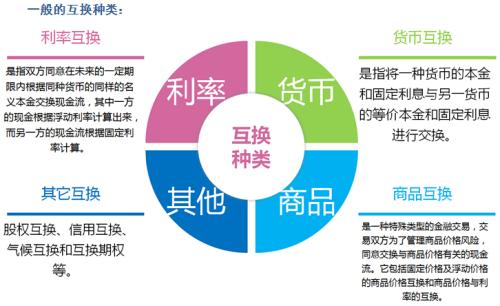 新的OTC衍生品新规定生效之前利率互换的买方清算增加