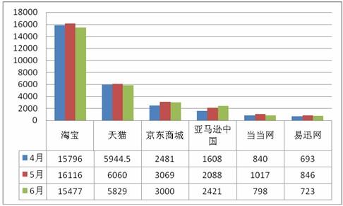 在其市场上提供专门针对零售流量的新细分市场