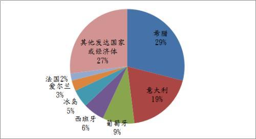 监管机构提议放宽非清算掉期的保证金支付