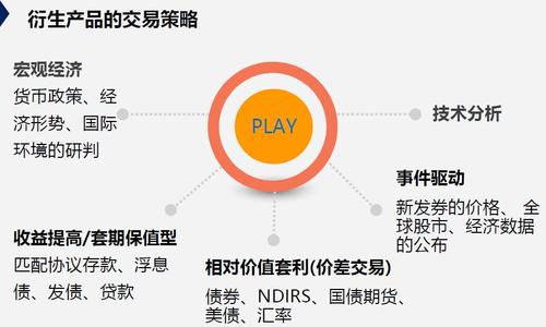 场外衍生品交易量将减少许多交易者还预期将转向相当的期货