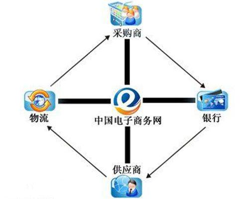 Knight Capital已透露计划将其销售交易和电子执行业务合并