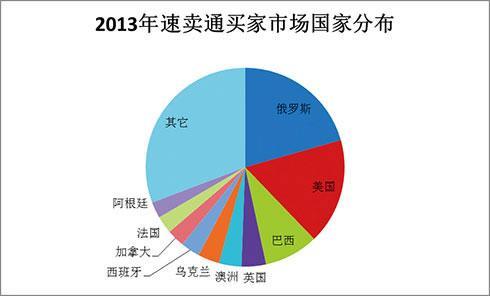 卖方合并使买方的选择余地减少但供应商保持满意的意愿却减少了