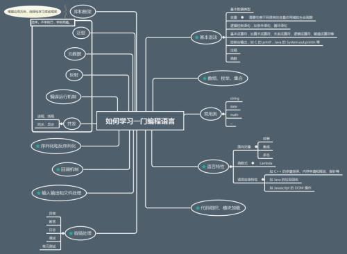 随着COBA项目开发以最新数据标准为基础的商业框架