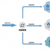 Cloudian为混合云对象存储筹集了4100万美元的风险投资