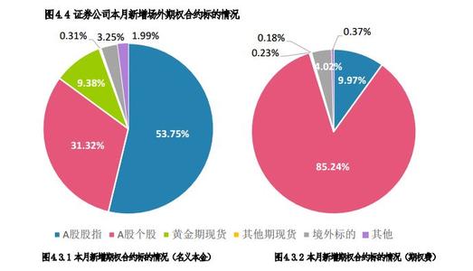 消除上市证券和衍生品交易和清算中竞争的商业壁垒