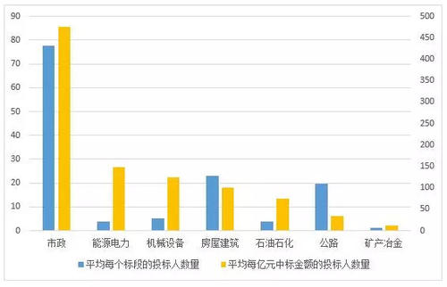 交易后竞争和有组织交易设施等领域没有解释的空间