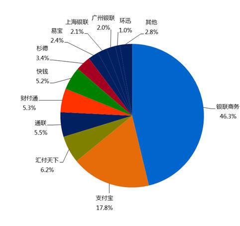 日本的专有交易系统在8月份报告了更大的交易量和市场份额