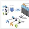 我们获得的有关支持VMware环境的大量要求都与更广泛