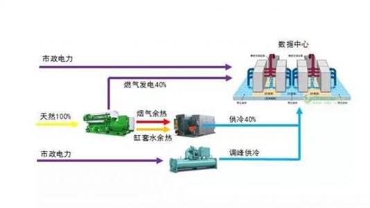 微软与德克萨斯大学圣安东尼奥分校合作探索为数据中心供电的环保方式