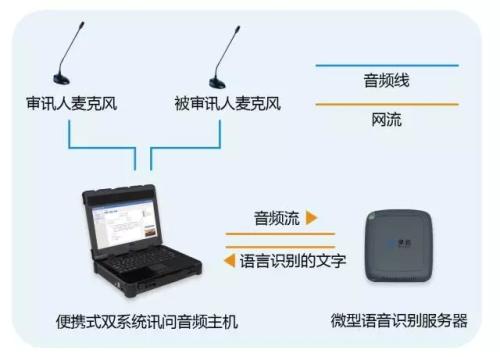 固定语音服务由于替代效应而继续下降发生的速度比以前预期的要快