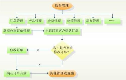 在此电子商务网站上获得巨大的折扣和现金返还优惠