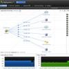 AppDynamics加入了思科的多云路线图