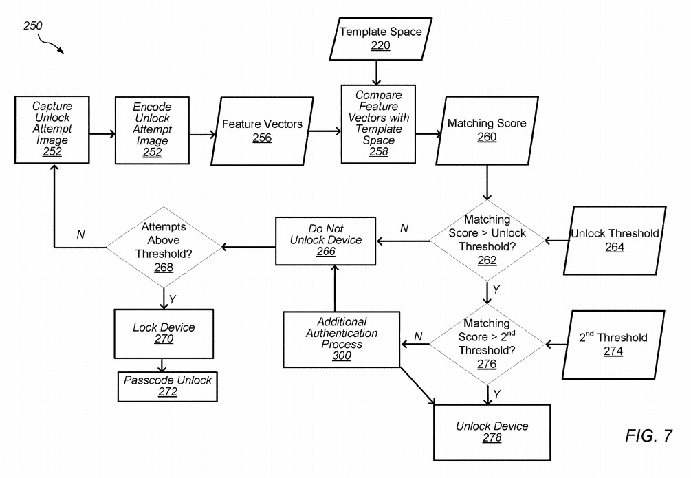 Apple Face ID可以在不久的将来绘制用户的脉络