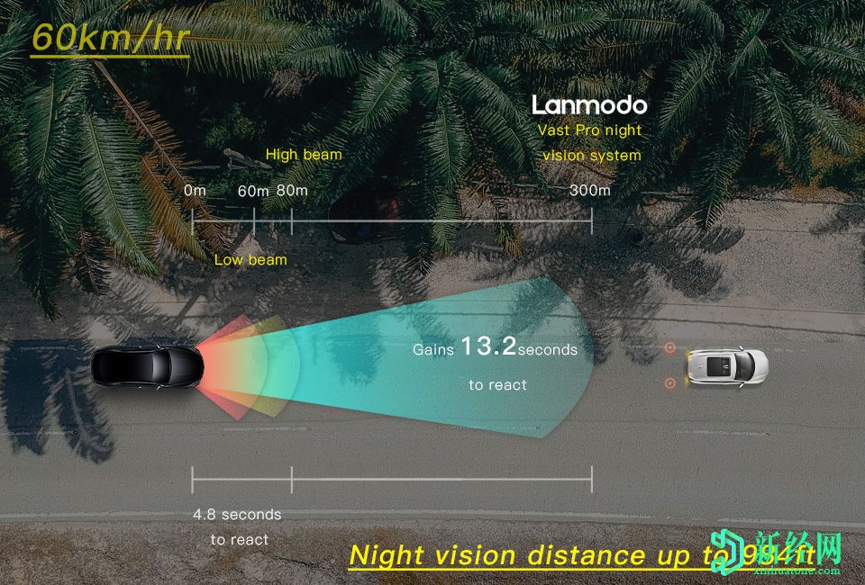 带有行车记录仪的Lanmodo Vast Pro汽车夜视系统即将上市，售价199美元