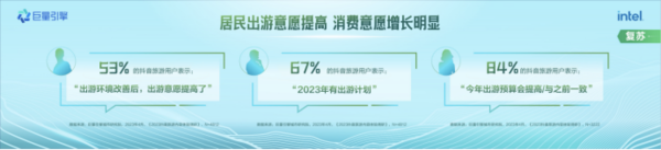 2023抖音旅游行业白皮书发布