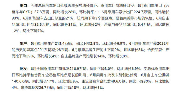 6月中国乘用车出口37.8万辆 增长28% 俄罗斯是最大买家