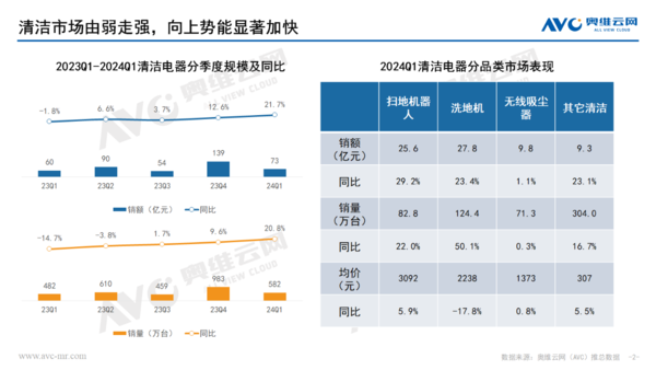 “家庭清洁”背后的百亿市场，布艺清洗机成市场又一黑马？