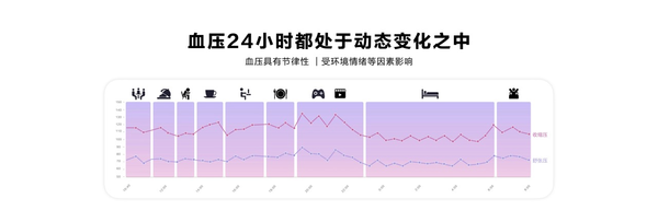 华为WATCH D2正式亮相 行业首款动态血压监测智能手表