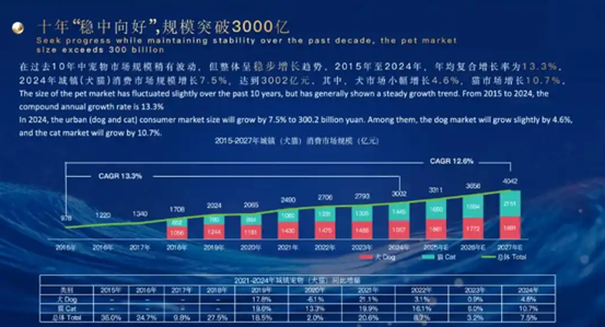 宠物经济崛起，看老牌家电巨头康佳玩转消费新热潮