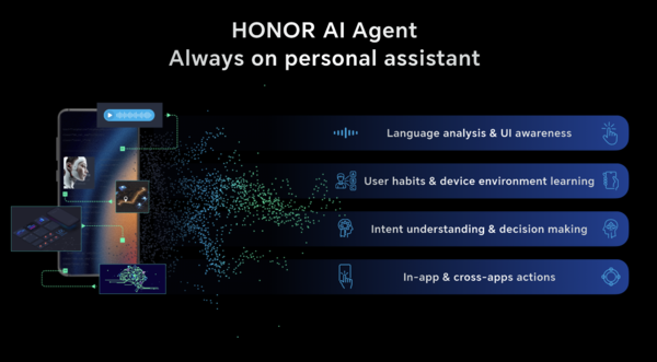 荣耀宣布即将发布首款AI Agent手机 开启端侧AI变革新篇章