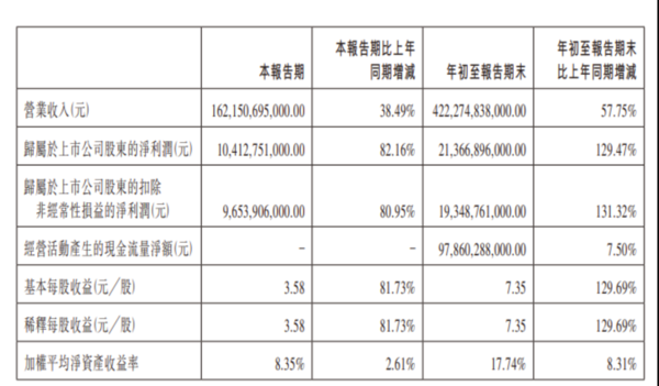 早报：苹果iOS 17.2即将推送 余承东路上开智驾遭吐槽