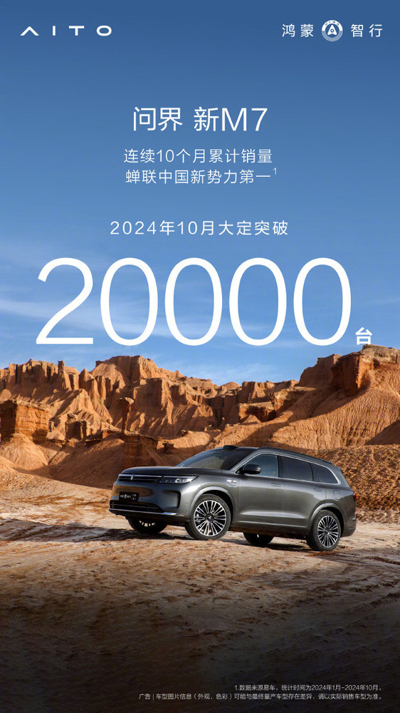 问界新M7 10月大定突破2万台 稳居新势力销量榜首