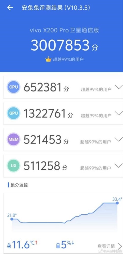 vivo X200系列将首发天玑9400 开启第二代全大核时代