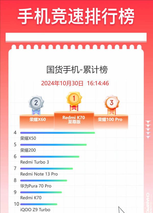 双11国产手机销量排行榜曝光：前五有四款是荣耀