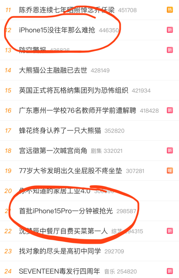 逆天！苹果iPhone 15冲上热搜 但是热搜却自相矛盾
