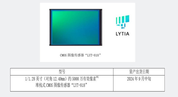 曝vivo X200 Ultra大量配备索尼LYT818 长焦也有升级