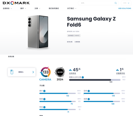 三星Galaxy Z Fold6成就折叠屏影像天花板 登顶DXO榜单