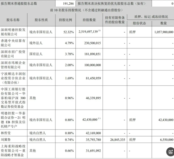 顺丰通过上市聆讯 前三季度营收亮眼 王卫身价超千亿