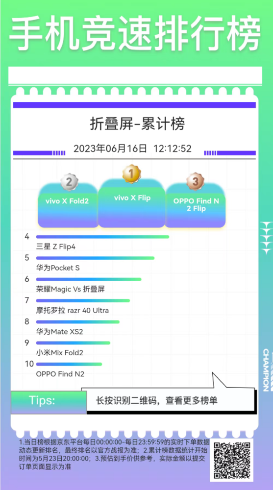 vivo X Flip和X Fold2 连续15天领跑京东618手机竞速榜