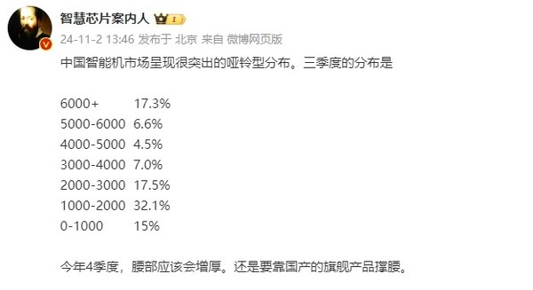 中国手机市场各价位段销量占比：1-2千元档达32.1%